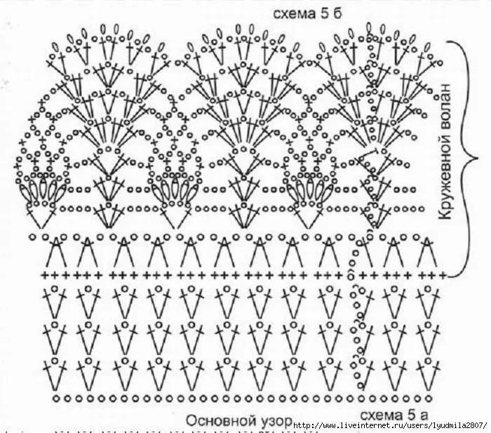 Крючок схема 5 лет девочка. Платье с воланами для куклы крючком схема. Детская юбочка с воланами крючком схемы. Рюши на юбку крючком для девочки схема. Вязать рюши крючком схемы.