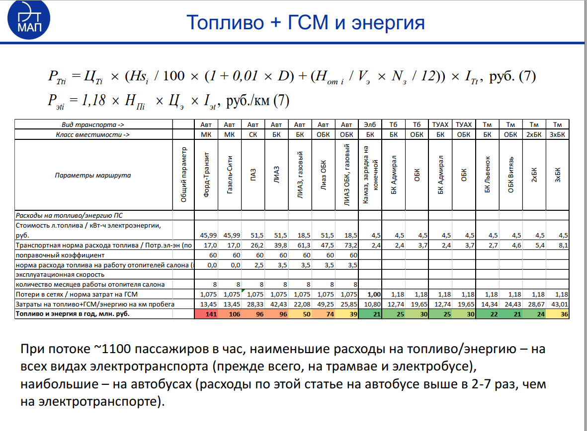 Давний вопрос, который мучает многих транспортных любителей, урбанистов, чиновников и просто неравнодушных граждан!-4