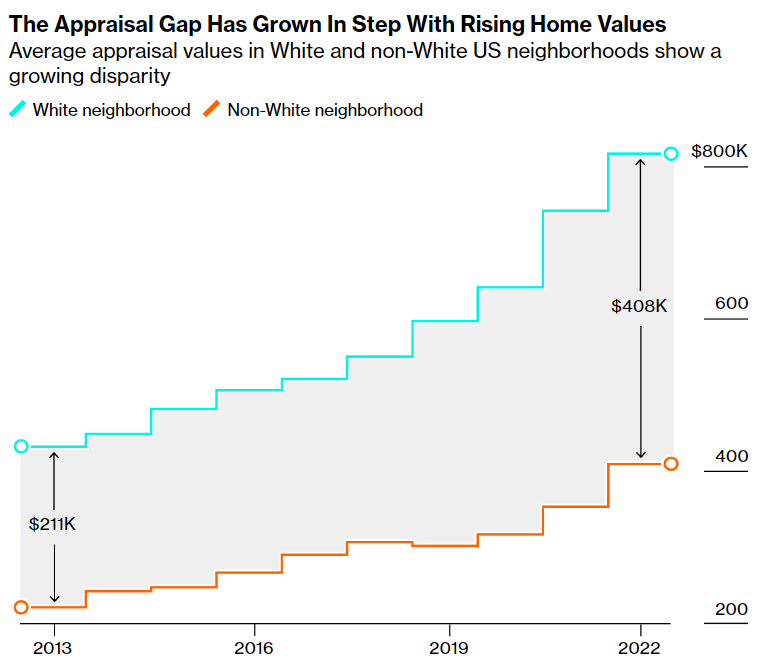 Статистика, графики, новости - 20.06.2023