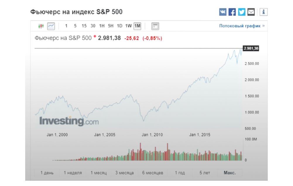 Торги на московской бирже доллар. Биржа ртс и ммвб. Инвесторы. Htx биржа. Торги на бирже приостановлены.
