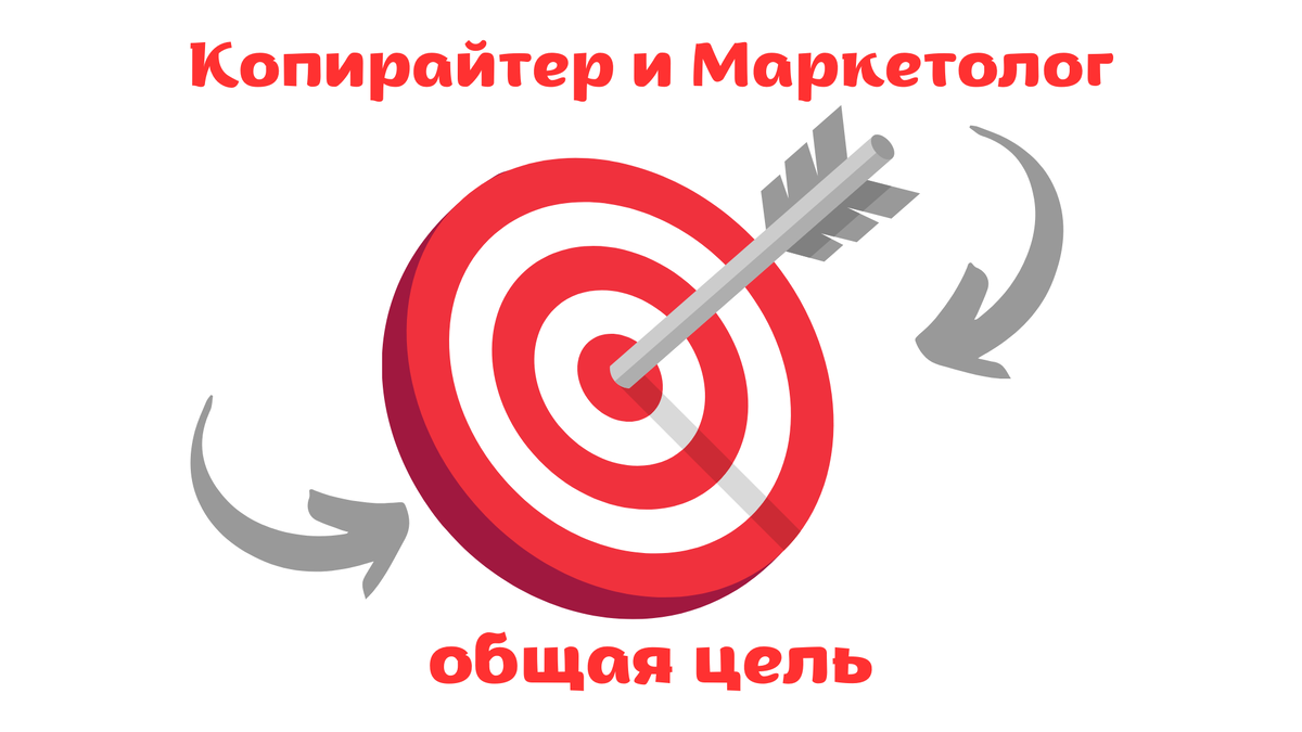 Копирайтинг и Интернет-маркетинг имеют общую цель - совершить продажу