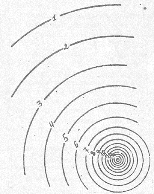 Рис.2 Трафарет, по которому измеряется кривизна