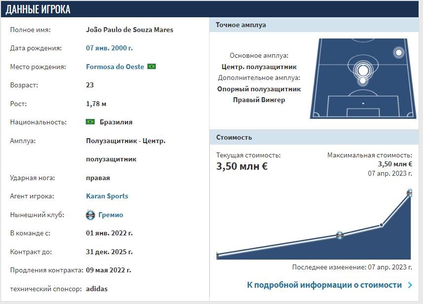 Карточка игрока на ТМ