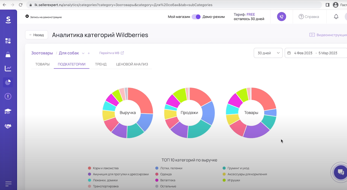 какой маркетплейс дешевле