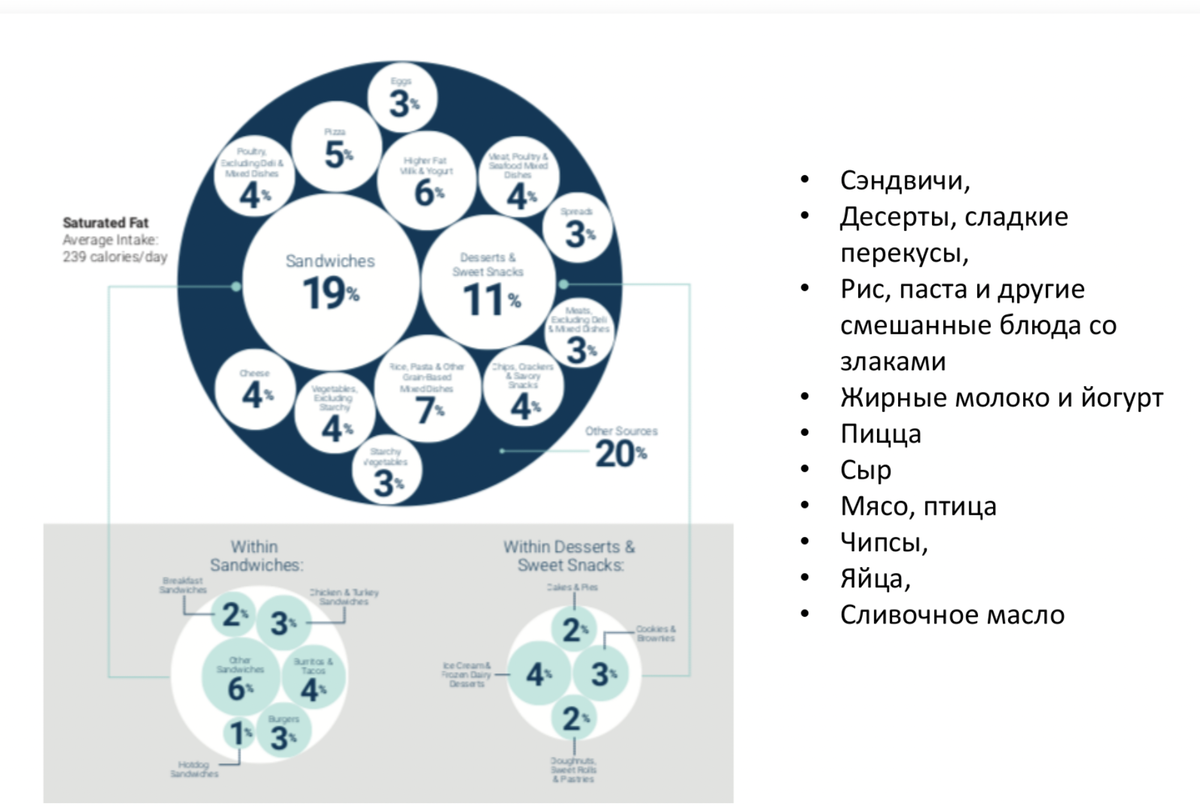 Что такое плотная питательная еда и как она может помочь при снижении веса,  разбираемся вместе с врачом диетологом | @doctor_alehina Врач диетолог Анна  Алехина | Дзен