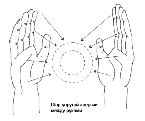 Покалывание и боль в руках - Medicīnas centrs ARS