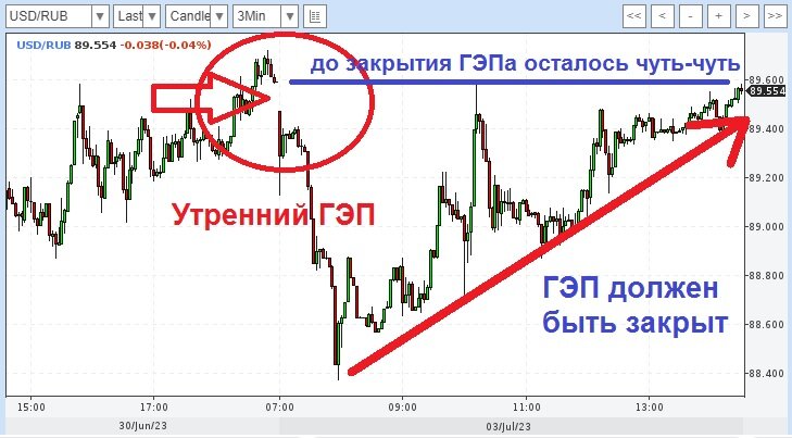 Курс доллара сегодня