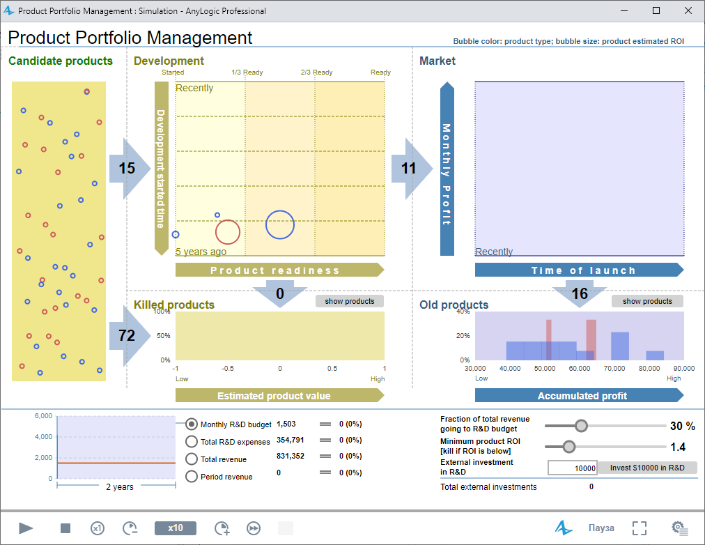 Агентная модель процесса исследований и разработок в AnyLogic