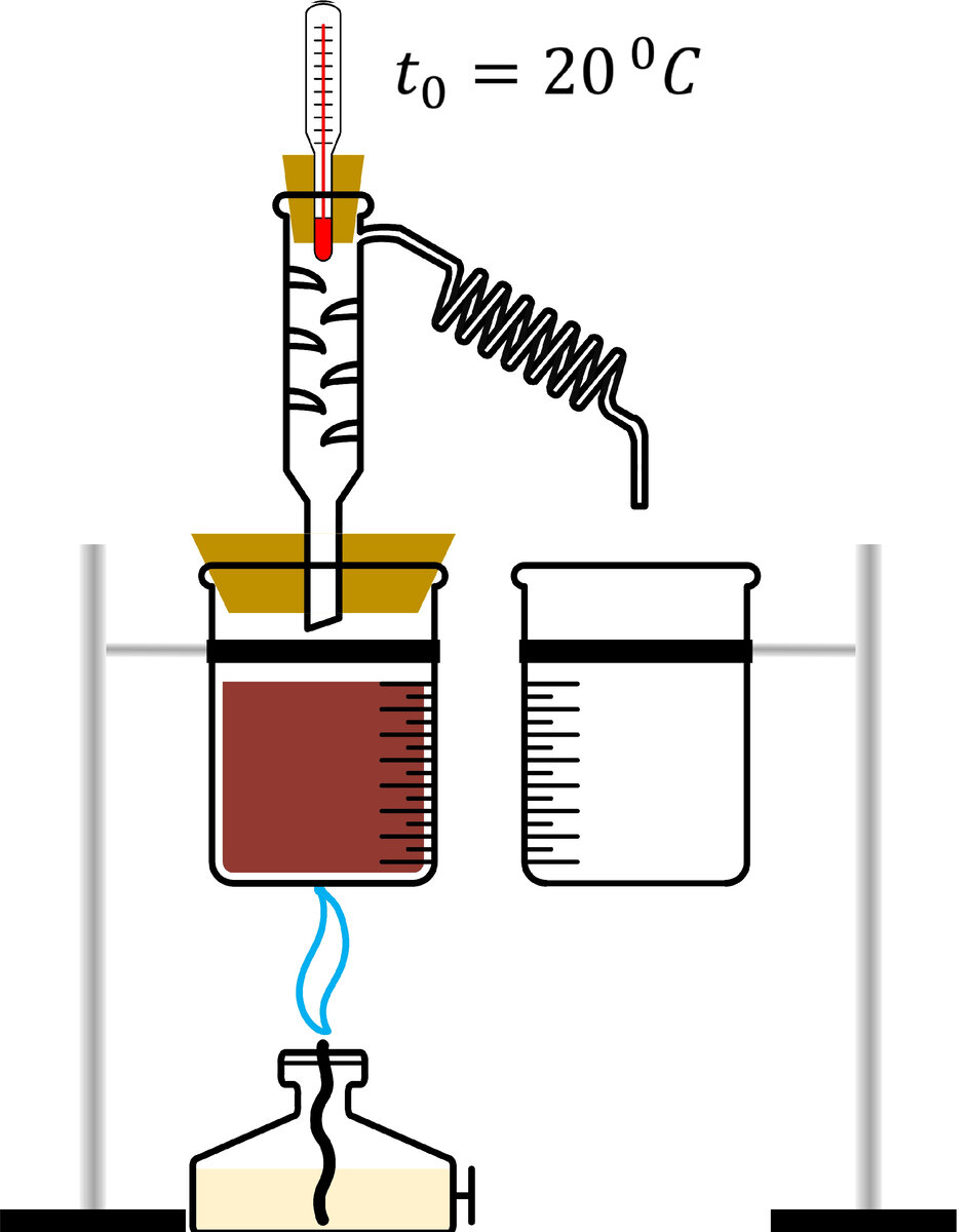 Исходная смесь (нефть) при начальных условиях эксперимента