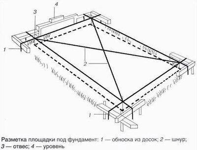 Как сделать садовую дорожку своими руками