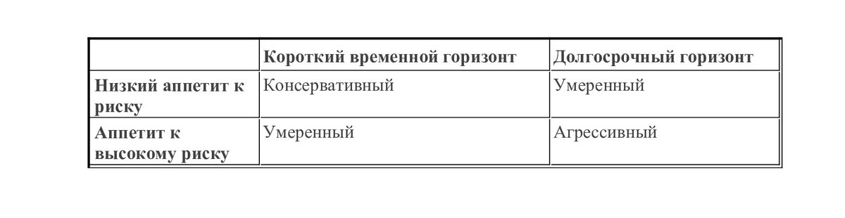 Выясняем свой риск профиль