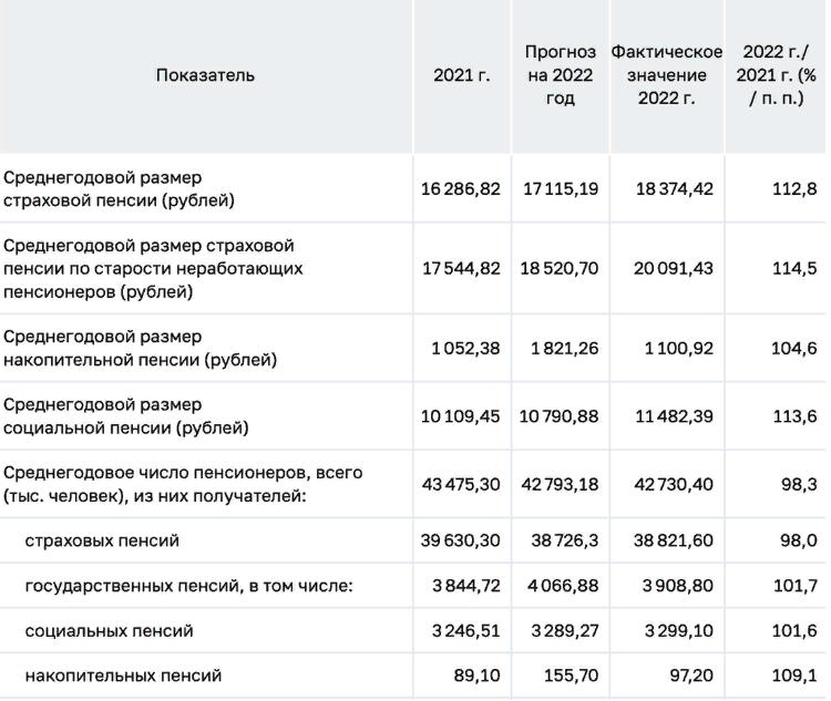 С 1 апреля единое пособие повысят