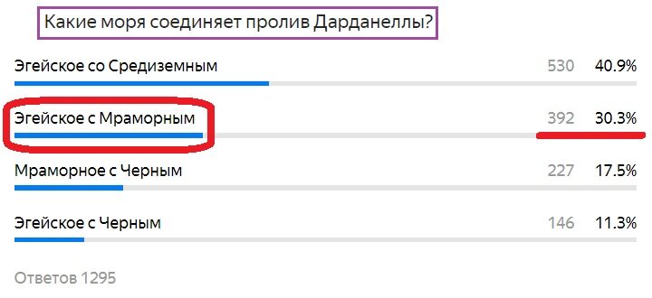 Вопрос с предыдущего теста. Правильный ответ- Эгейское с Мраморным