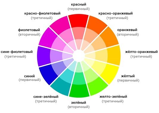 Круг Иттена