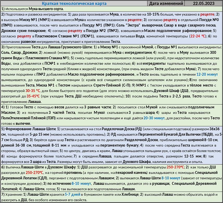 Лаваш по-домашнему