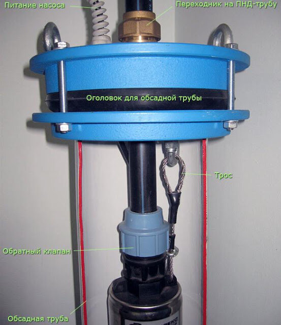 Оголовок для скважины — устройство, виды и правила его монтажа | Мастер | Дзен