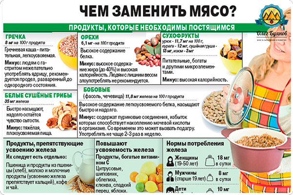 Белки заменяющие мясо: найдено 81 изображений