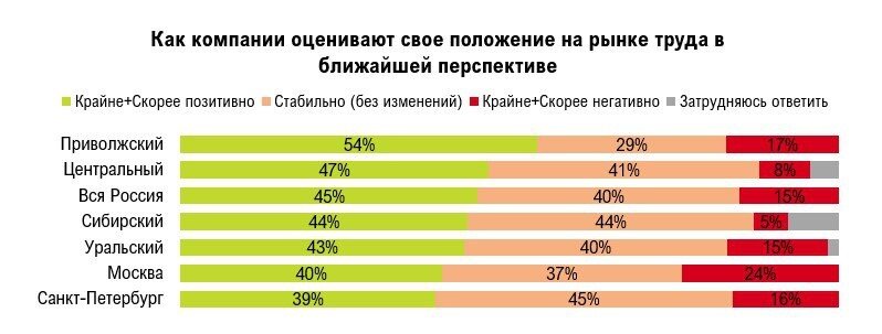    Автор фото: hh.ru