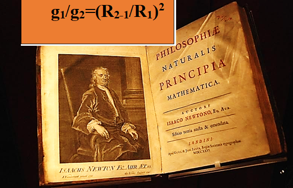 Одно из начальных изданий трёхтомной книги И. Ньютона "Математические начала натуральной философии". Ни этот, ни последующие выпуски книги не содержат формулы с сопряжением масс, приписываемой Ньютону. Вверху - истинная формула закона всемирного тяготения от самого И. Ньютона.