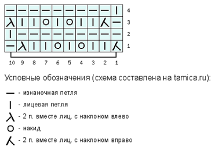 В помощь начинающим мастерам. Как читать схемы для вязания | Творю как хочу | Дзен