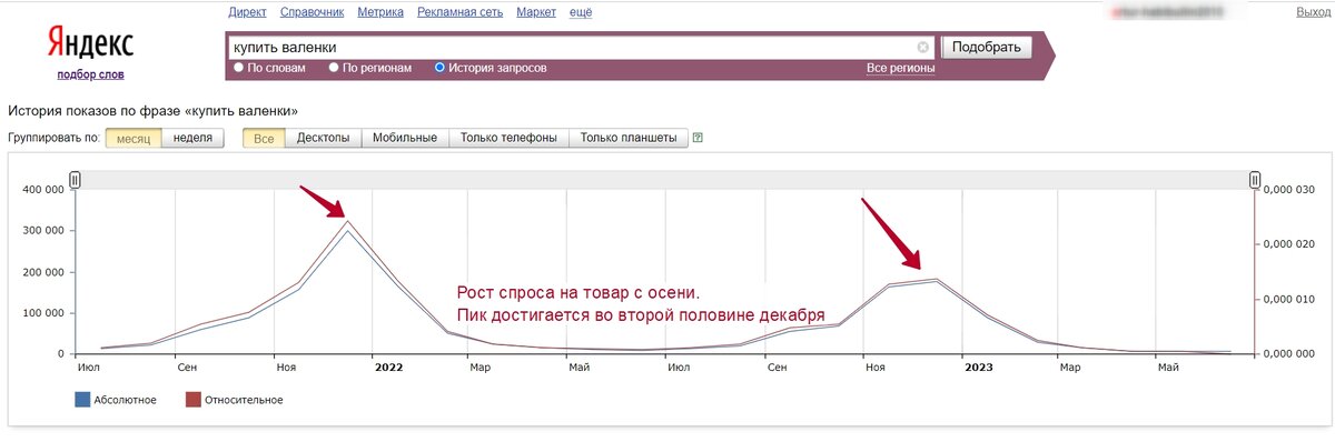 Анализ спроса в Wordstat
