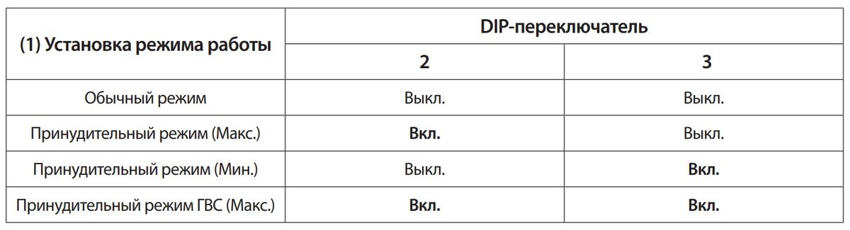 Ремонт газовых котлов