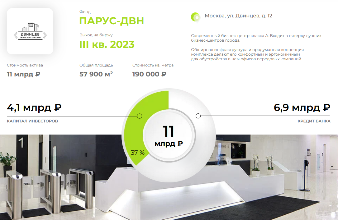 Источник https://parus.properties/funds/dvintsev