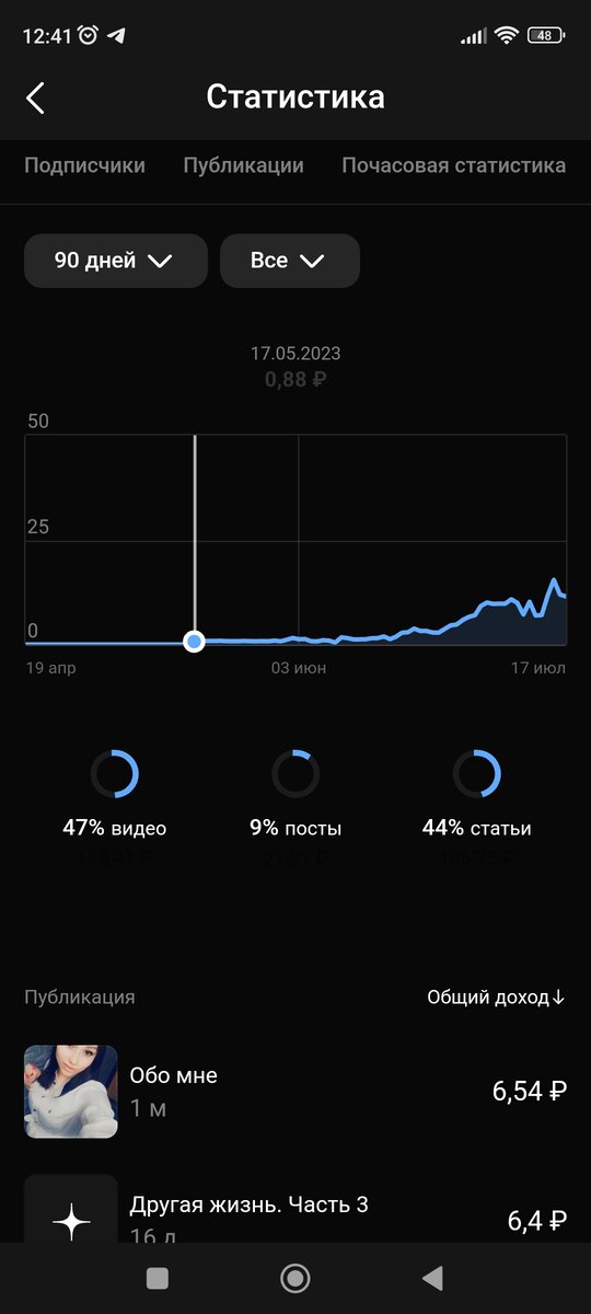 Динамика за 90 дней