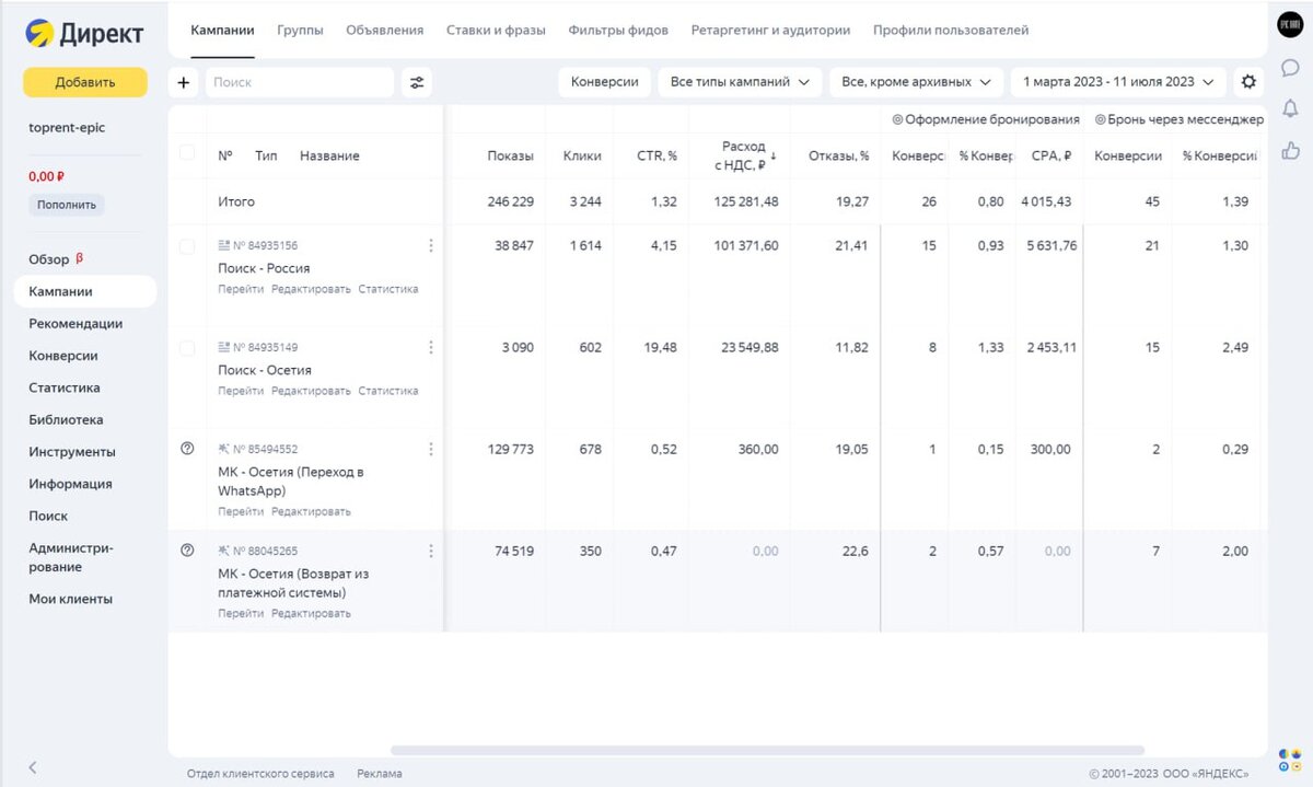 Скриншот из рекламного кабинета Яндекс Директ
