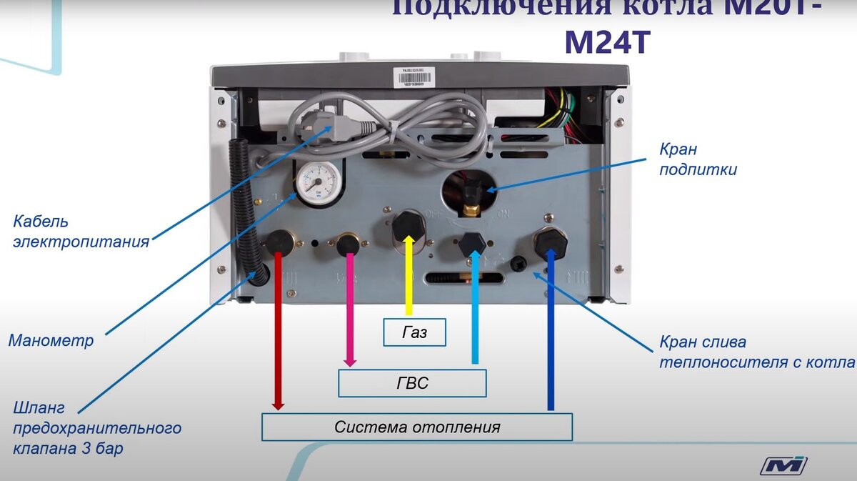 Мизудо ошибка е8. Одноконтурный газовый котел Мизудо схема подключения. Газовый котел Mizudo m36. Mizudo m24th схема подключения. Котел Мизудо устройство.