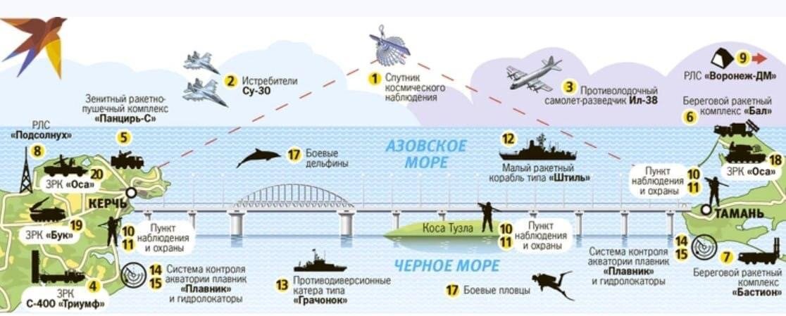 Защита Крымского моста. Сетевых противолодочных заграждений нет