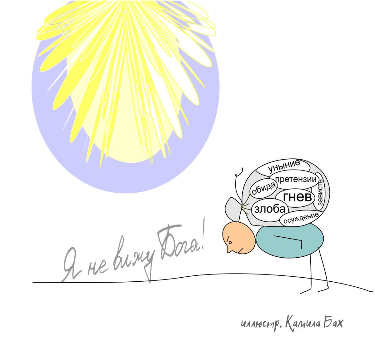 негатив грузом своим придавливает человека к земле и он уже не может поднять голову, что бы увидеть Бога