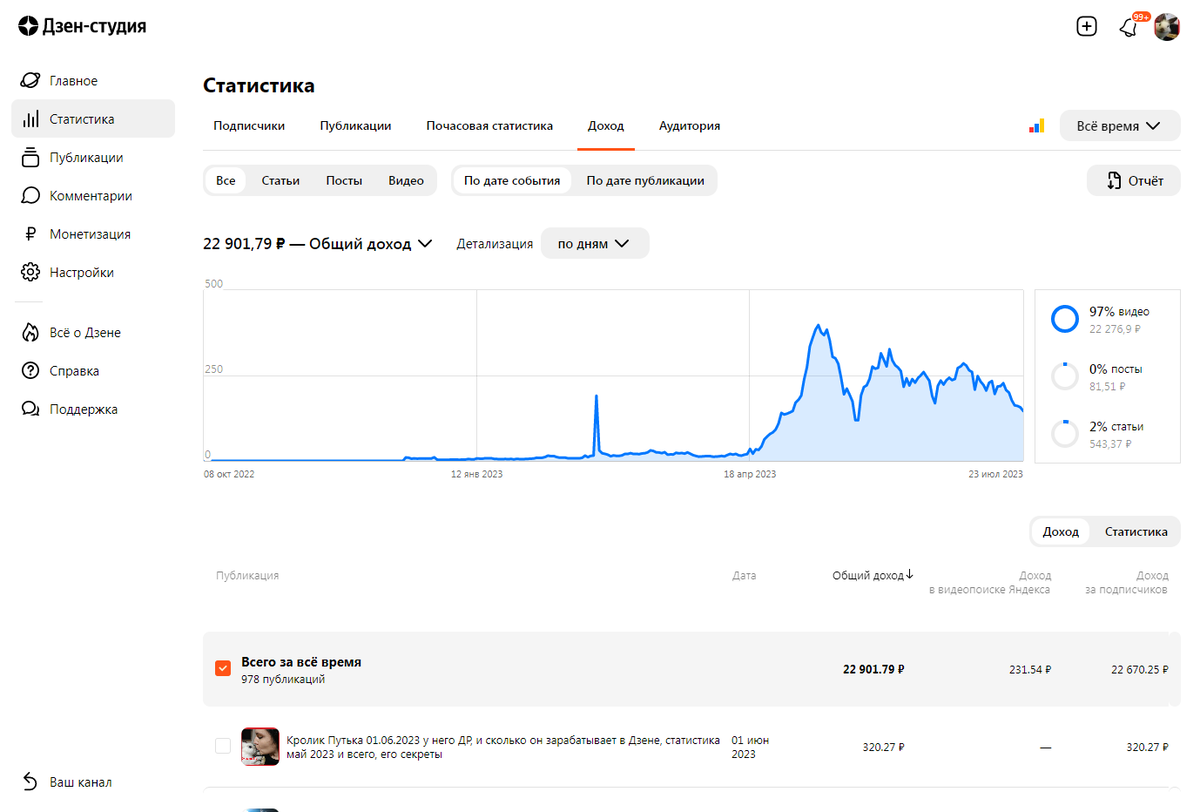 сколько платит дзен за просмотры видео