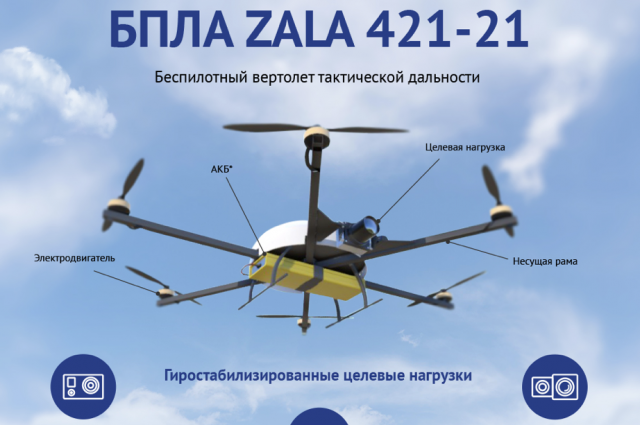    Российский беспилотник ZALA 421-21. Инфографика