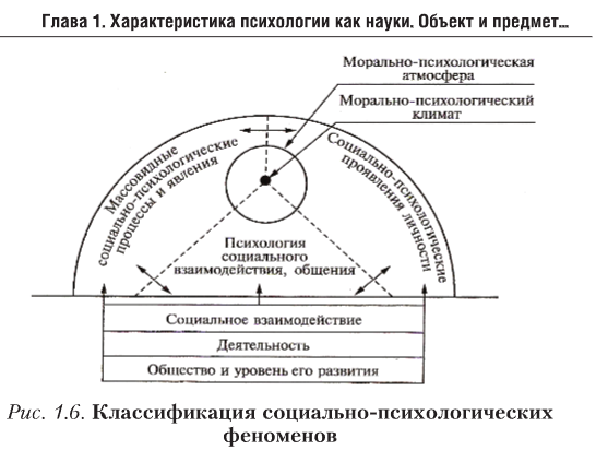 1. Характеристика психологии как науки. 1.4.Деятельность и сознание. Формирование высших психических функций человека. Высшим уровнем развития психики является психика человека.-2