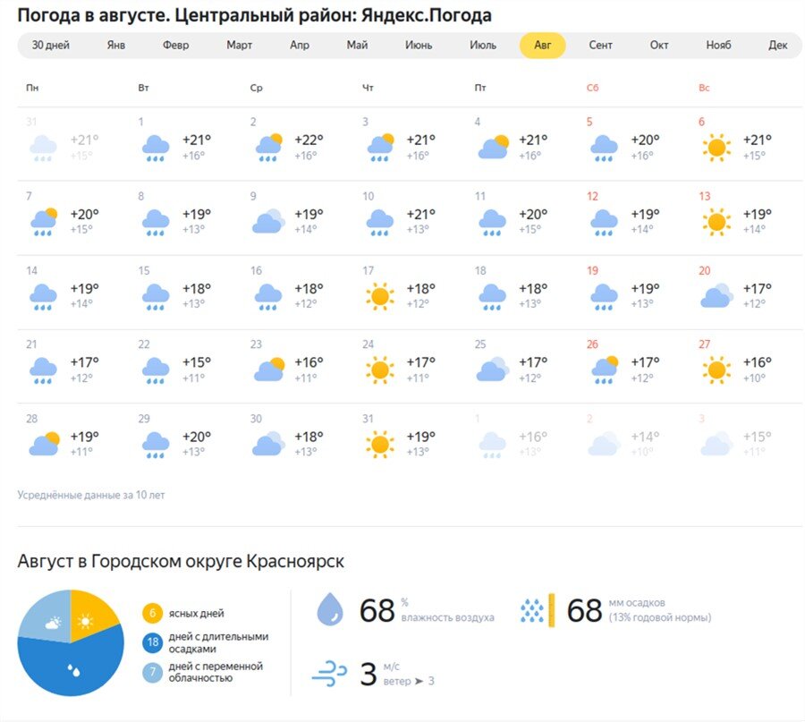 Погода в хабаровске на август. Погода. Погода на завтра. Погода лето. Прогноз на август