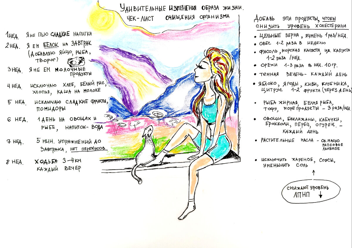 Чек лист лёгкого перехода на правильное питание. Рисую для Вас ❤, чтобы любые изменения приносили Вам удовольствие и радость. 