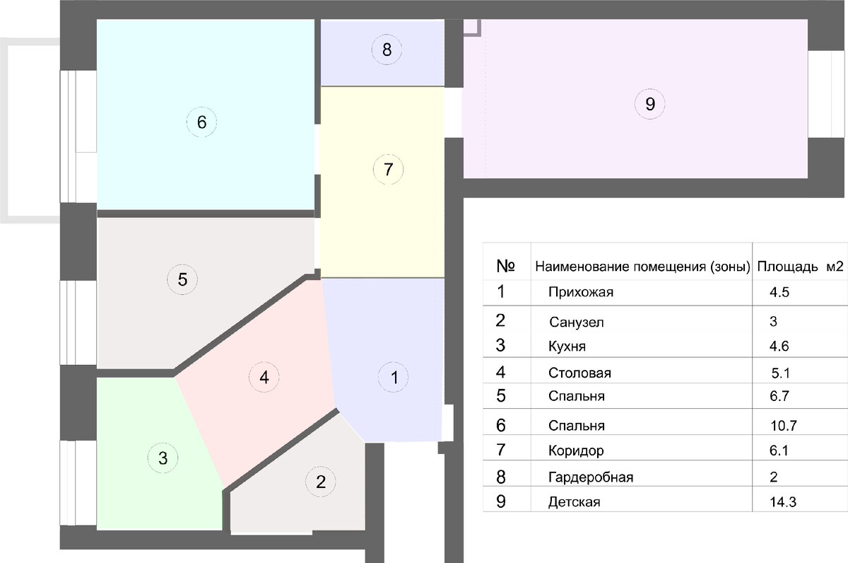 Итоговое планировочное решение