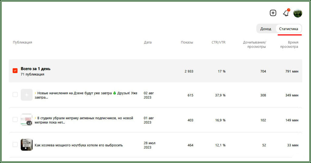 Статистика по минутам на Дзене  📷
