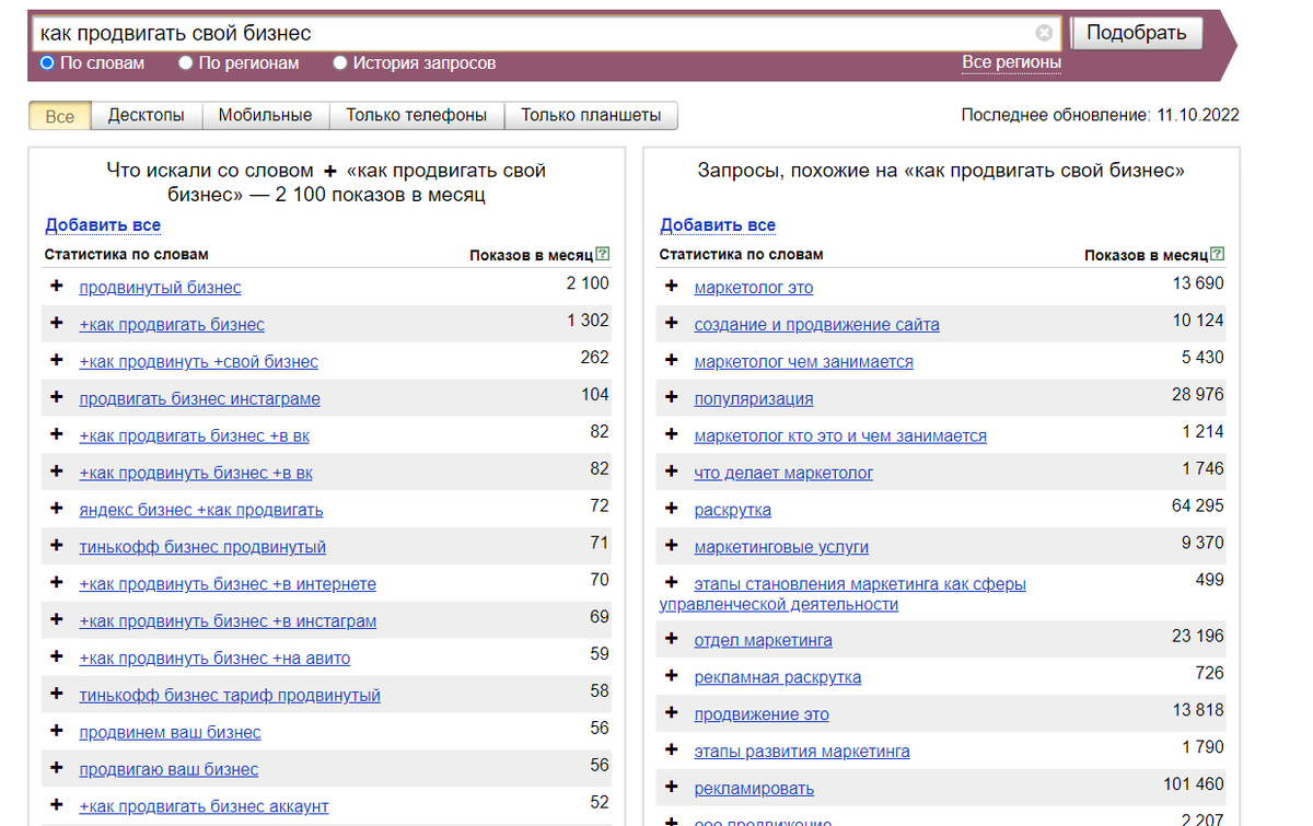 Быстрое продвижение сайта в яндексе. Сервис wordstat ключевые запросы.