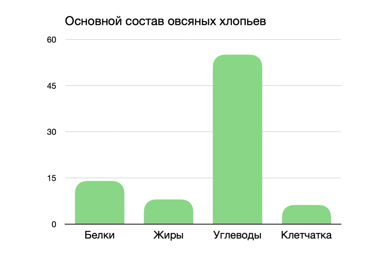 Овсяная каша с сезонными ягодами на миндальном молоке