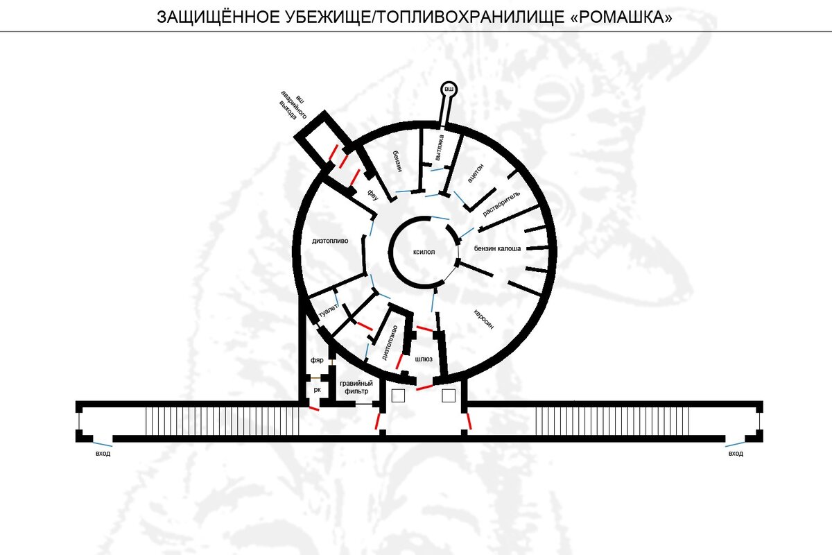 Схема типового защитного сооружения проекта "Ромашка".