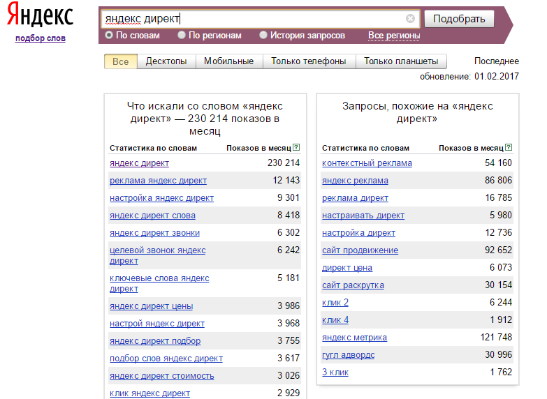 Директ информация. Запросы в директ. Запросы в Директе. Список запросов в Яндексе. Горячие запросы.