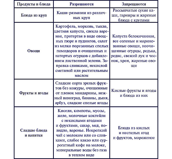 Стол при дуодените