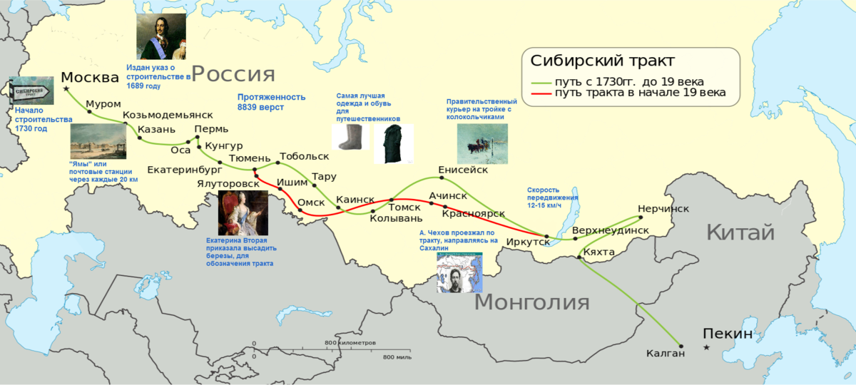 Сибирский тракт 2. Карта Сибирского тракта 19 века. Московско-Сибирский тракт в 19 веке. Московско Сибирский тракт карта. Старый Сибирский тракт карта.