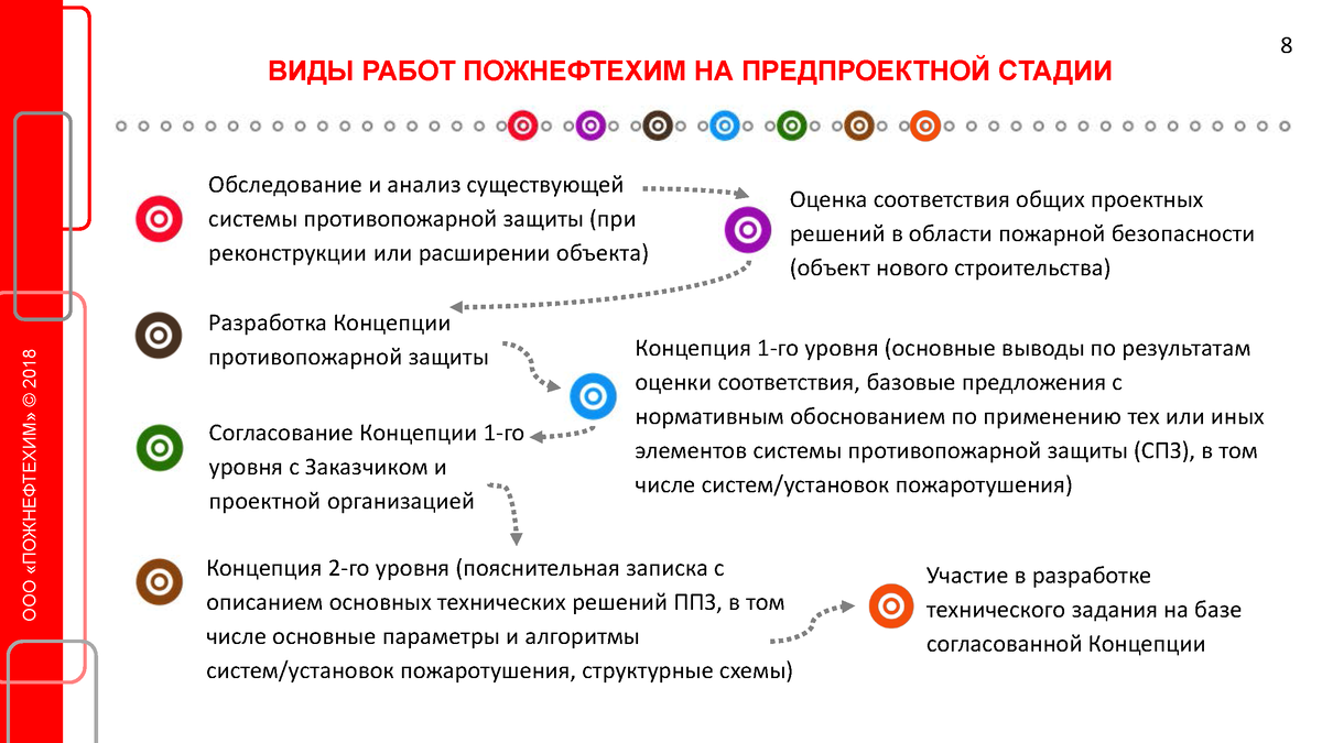 Системы и решения Пожнефтехим для инжиниринговой компании | Пожнефтехим  Пенное пожаротушение | Дзен