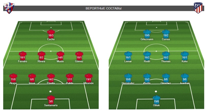 Ориентировочные составчики, йопт