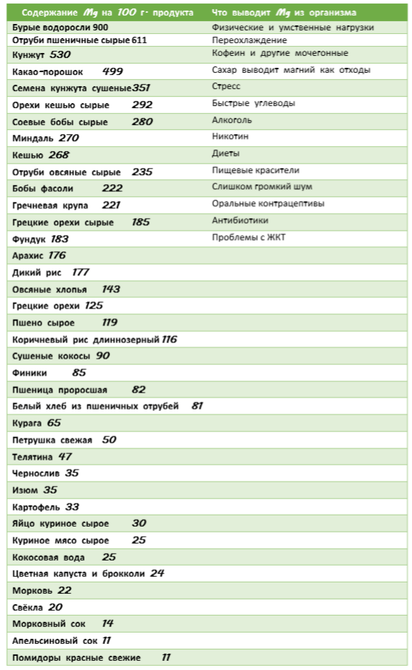   Густые волосы. Крепкие ногти. Красивая кожа. Нормальный гормональный фон. Отсутствие лишнего веса. Блеск в глазах. Хорошее настроение. – Всё это магний, когда его достаточно.-2