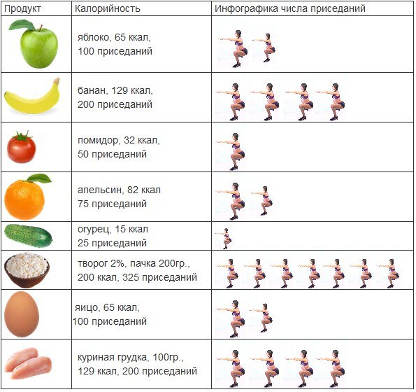 Калорийность яблока банана