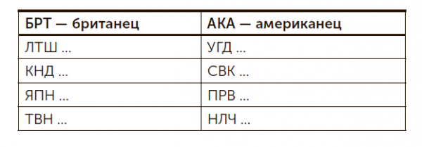 Иллюстрация из книги «Я хочу больше идей!»